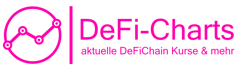 DeFi-Charts - historische, aktuelle DeFiChain-Kurse & mehr DeFi-Charts - historische, aktuelle DeFiChain-Kurse & mehr